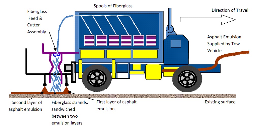 FiberMat process
